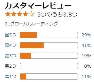 amazon 評価