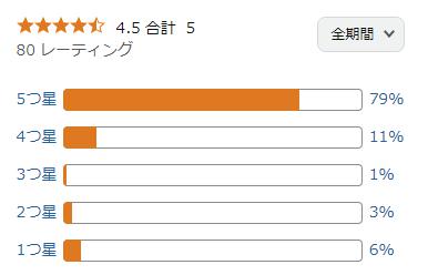 amazon 評価