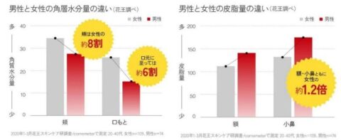 男性肌