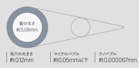 ナノバブル