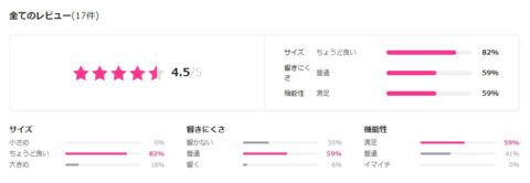 Qoo10 評価