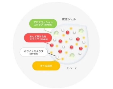 エッジレススクラブ