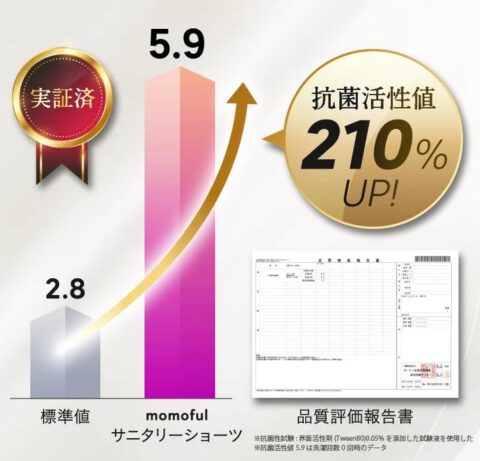 抗菌 防臭