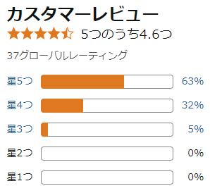 amazon 評価