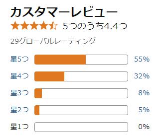 amazon 手首サポーター 評価