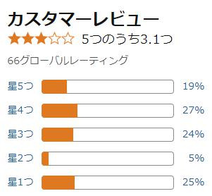 amazon 評価