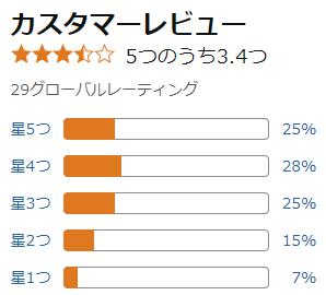 amazon 評価