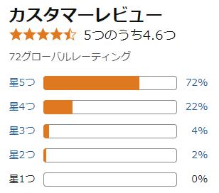 amazon 評価