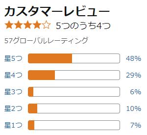 amazon 評価