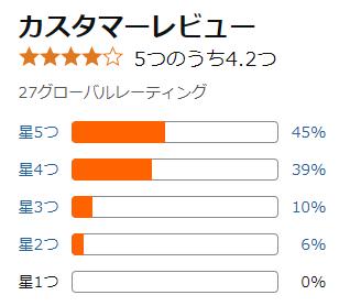 amazon 評価
