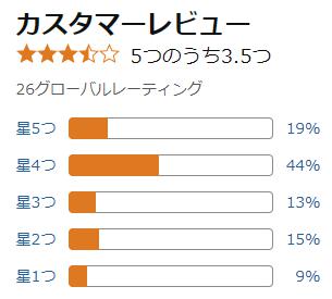 amazon リストバンド 評価