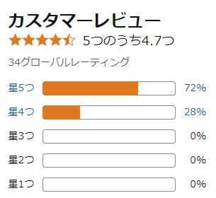 amazon 評価