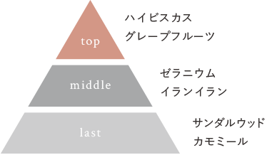 天然精油の香り