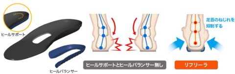 かかと 衝撃吸収