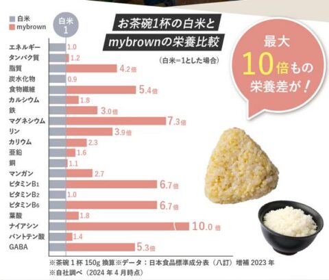 高栄養価