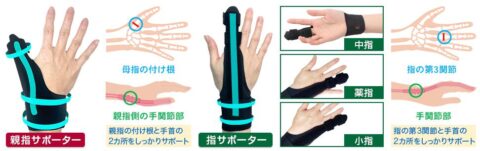 面ファスナー