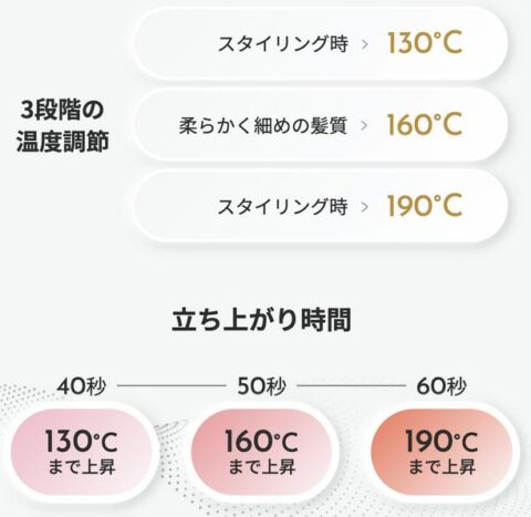 温度設定