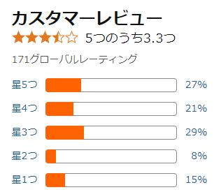 amazon 評価