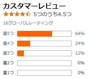 amazon 評価