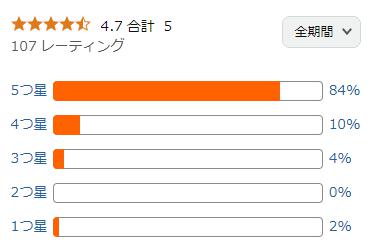 amazon 評価