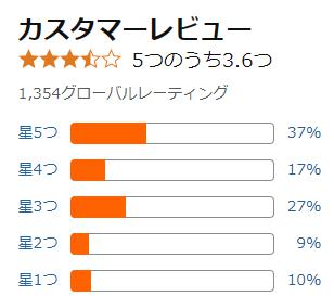 amazon 評価