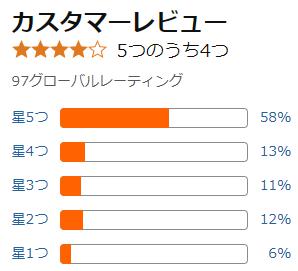 amazon 評価