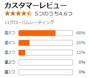 amazon 評価