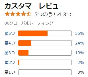 amazon 評価