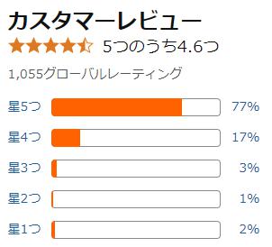 amazon 評価