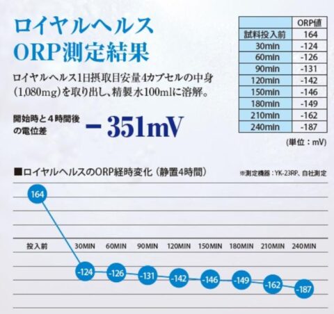 水素加工パウダー