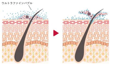 2層式クレンジング