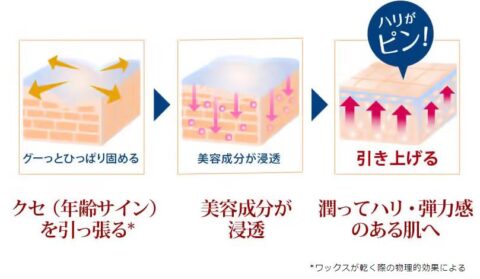 天然由来植物性ワックス