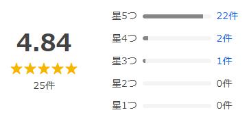 Yahoo!ショッピング 評価