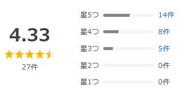 Yahoo!ショッピング 評価