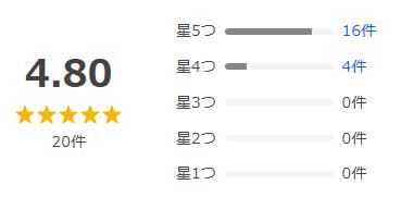 Yahoo!ショッピング 評価
