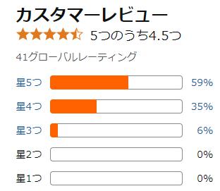 amazon 評価