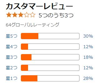 amazon 評価