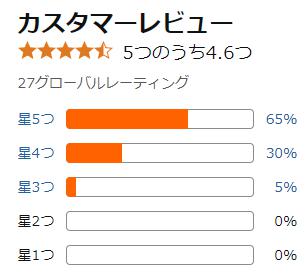 amazon 評価
