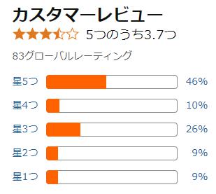 amazon 評価