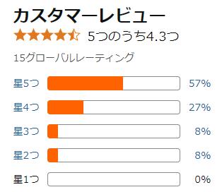 amazon 評価