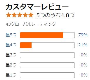 amazon 評価