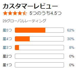 amazon 評価