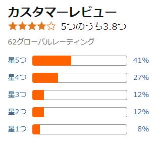 amazon 評価