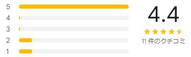 google 評価