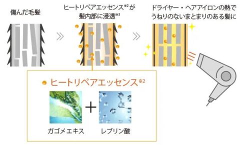 ヒートリペアエッセンス
