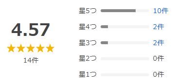 Yahoo!ショッピング 評価