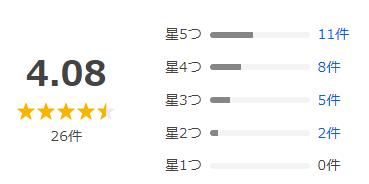 Yahoo!ショッピング 評価