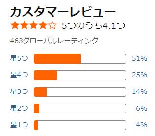 amazon 評価