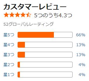 amazon 評価