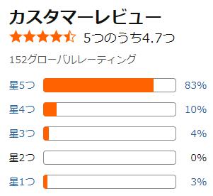 amazon 評価